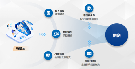 嚴密防疫,票據融資服務(wù)不用(yòng)按下“暫停鍵”