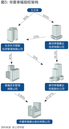 政商(shāng)樣本華夏幸福:他(tā)的客戶隻有(yǒu)一個就是政府