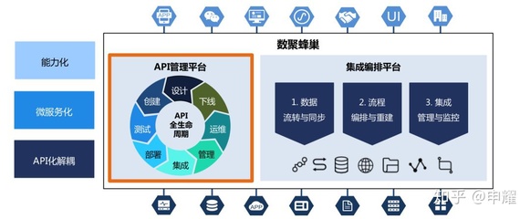 重新(xīn)定義下一代企業集成,白山(shān)釋放API經濟新(xīn)紅利