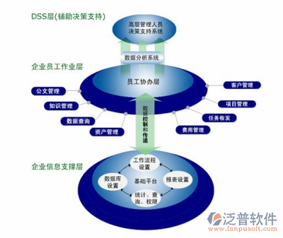 中(zhōng)小(xiǎo)企業oa系統解決方案