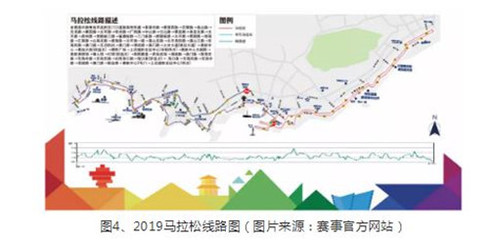 山(shān)東移動完成全球首次全程移動狀态下馬拉松5G直播