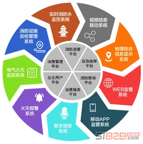 定制開發智慧消防二維碼巡檢管控app系統公(gōng)司