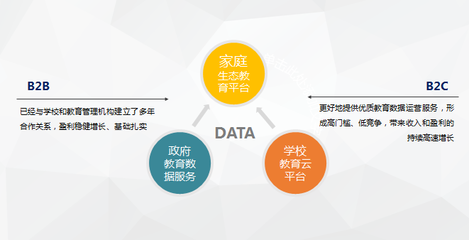 做成北京第一後,這家互聯網教育公(gōng)司下步想幹什麽