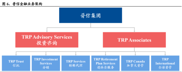 證券行業之普信金融專題研究:逆勢突圍的主動管理(lǐ)公(gōng)司