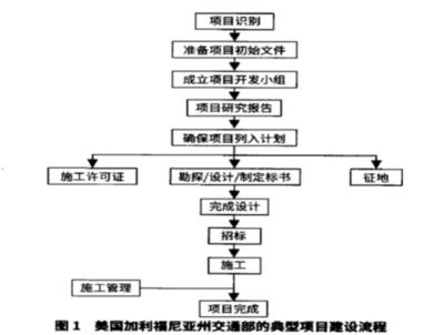 國(guó)外全過程工(gōng)程咨詢服務(wù)全流程、運作(zuò)模式、費用(yòng)标準及案例分(fēn)析!