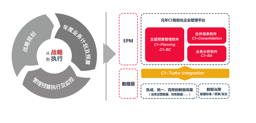 年度盤點 | 元年C1的2018,成長(cháng)進行時