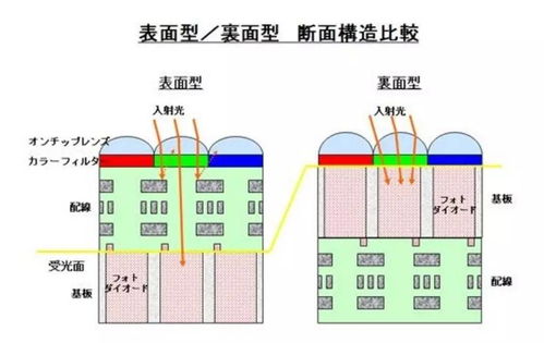 速度機的未來形态 深度點評及科(kē)普關于索尼ILCE 9 A9 的各種事