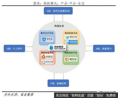 任澤平股市最新(xīn)相關消息:客觀看待螞蟻集團的商(shāng)業模式、創新(xīn)貢獻