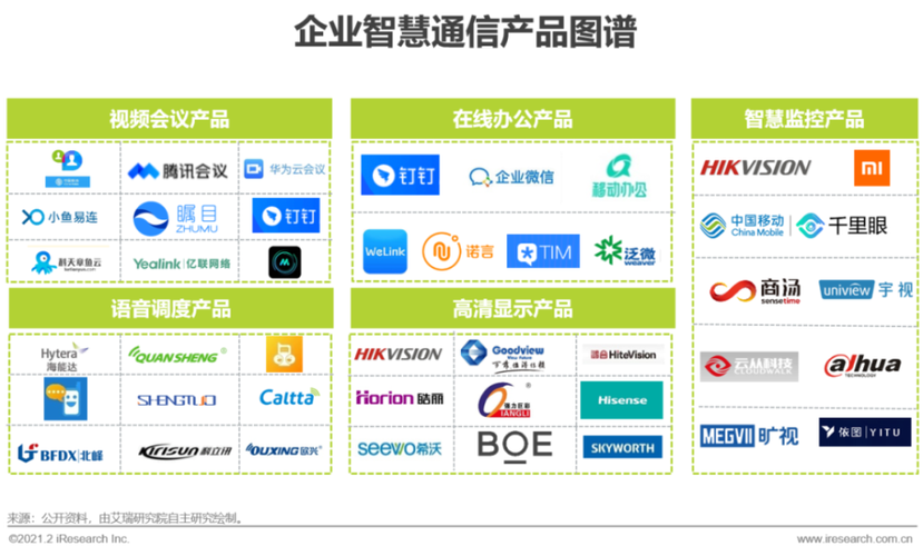 2021年中(zhōng)國(guó)企業智慧通信産(chǎn)品研究報告