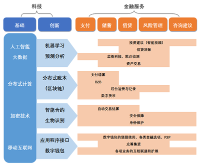 研究院-金融科(kē)技(jì )與金融服務(wù)