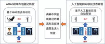 自動駕駛汽車(chē)技(jì )術路線(xiàn)簡介